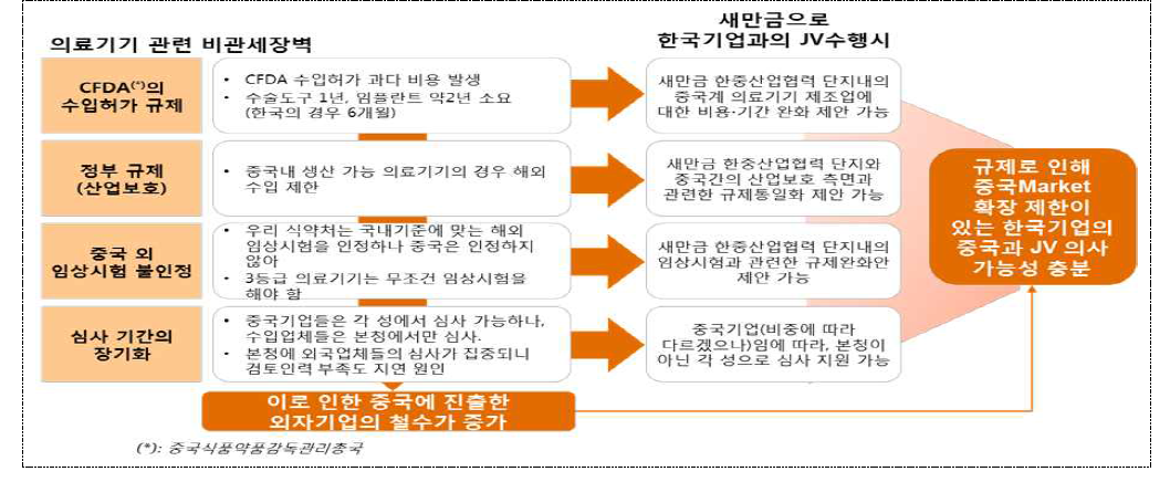 의료기기 제조업 - Why 새만금?