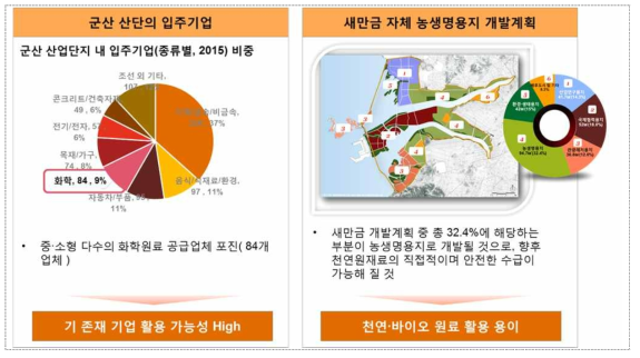 화장품시장, Why 새만금?