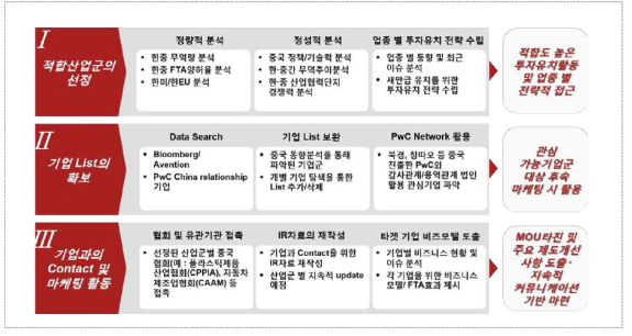 프로젝트 주요 추진 사항