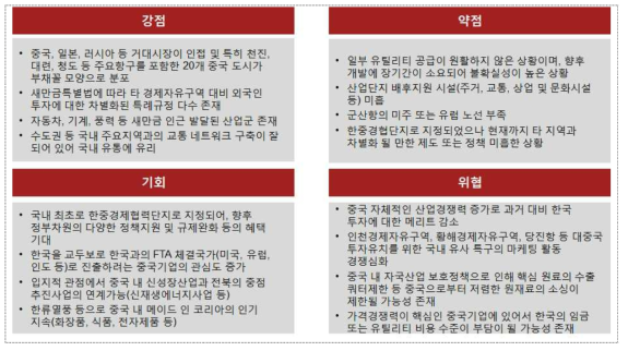 새만금의 SWOT 분석