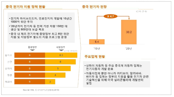 중국의 자동차부품업 동향(3)