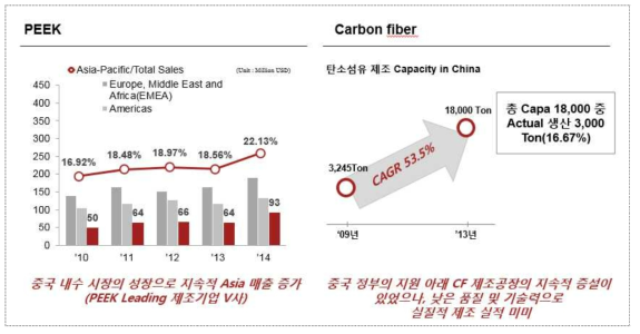 중국의 첨단소재 동향