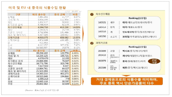 중국의 식품업 동향(3)