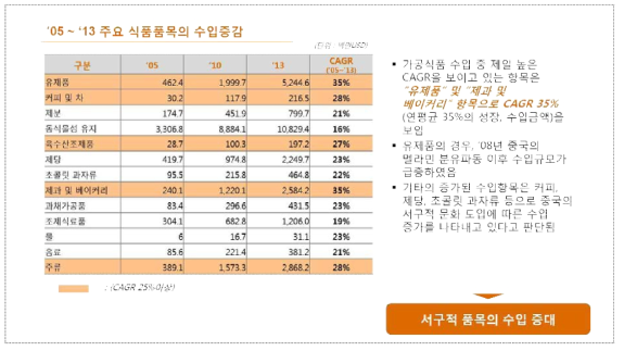 중국의 식품업 동향(4)