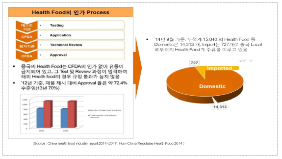 중국의 바이오산업 동향(2)