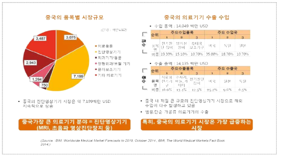 중국의 의료기기산업 동향(1)