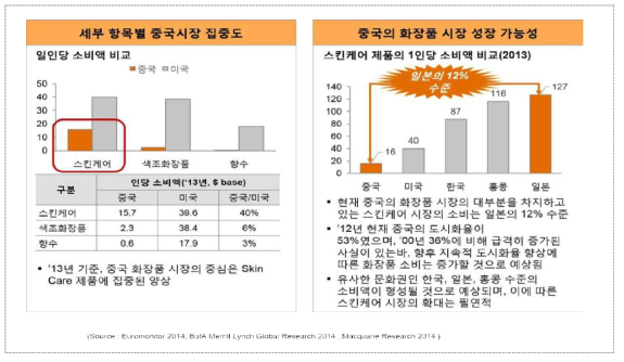 중국의 화장품 산업 동향(1)