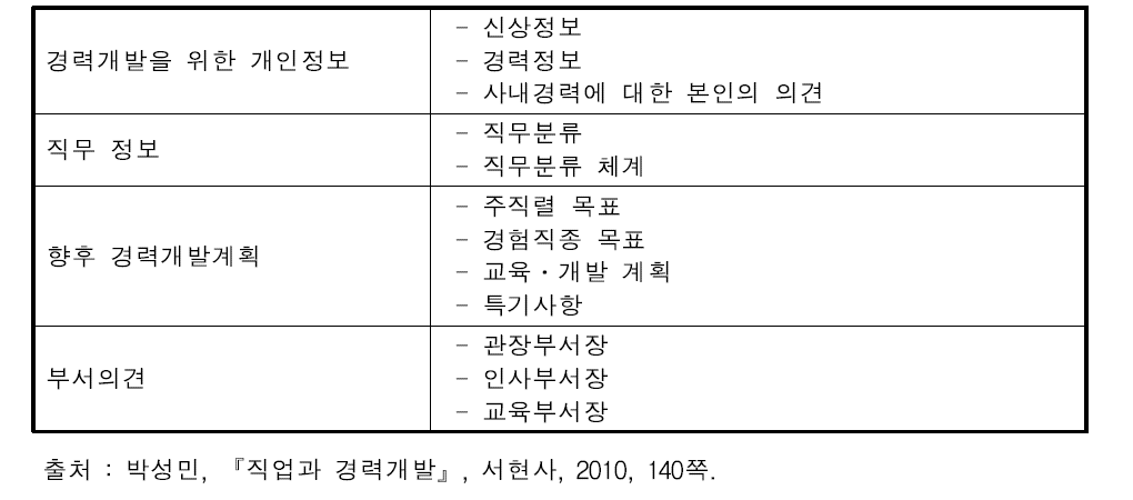 경력개발계획서의 주요 내용