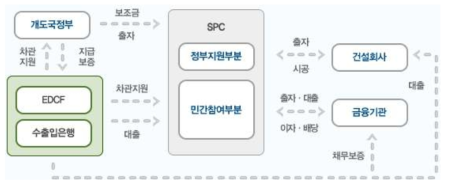 수출입은행의 EDCF-친환경에너지신산업금융 연계지원 방안