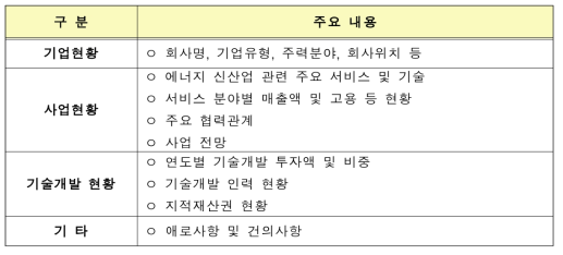 에너지신산업 현황 설문조사 내용