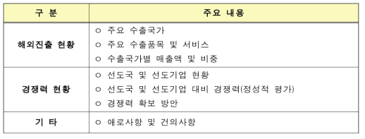 에너지신산업 경쟁력 분석 설문조사 내용