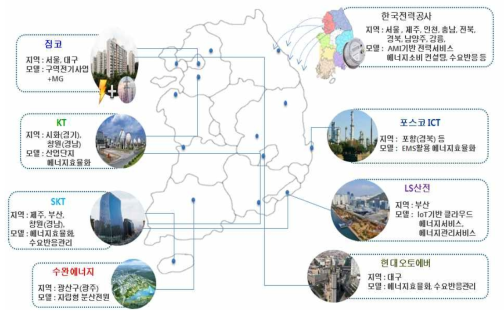 주관기업별·지역별 스마트그리드 확산사업 추진계획