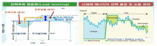 ESS 구축을 통한 효과