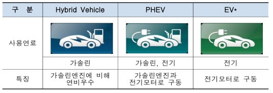 일본 전기차 구분