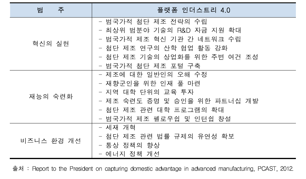 美 PCAST의 제조업 경쟁력 확보를 위한 정책 권고