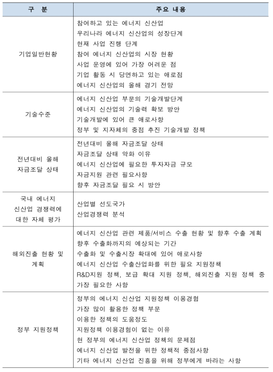 국내 에너지신산업 현황 및 경쟁력 조사 내용