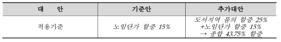 도서 풍력발전 시스템 공사비 산정 추가 적용대안