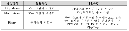 발전방식에 따른 지열발전의 기술 특징