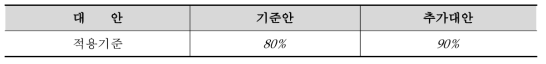 지열발전 시스템 설비이용률 대안상정