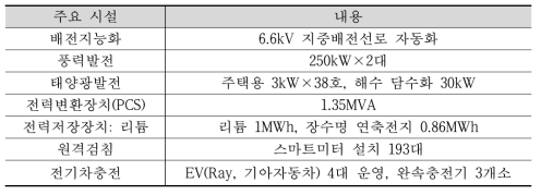 가파도 마이크로그리드 구축사업의 주요 시설 내용