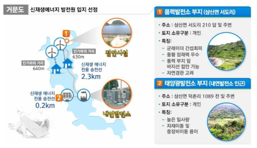 거문도 에너지자립섬 구축계획안