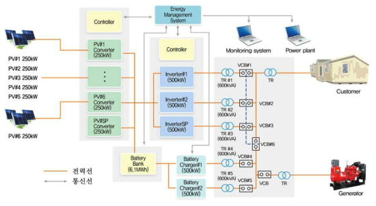 삽시도 전력공급 시스템 구성안