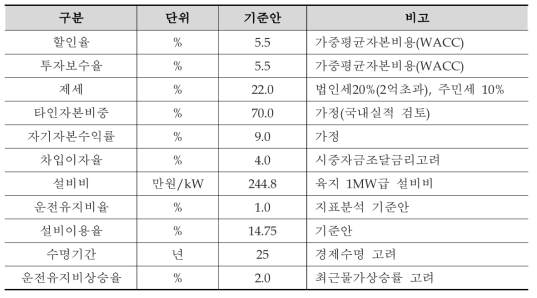 태양광발전 기술경제성 분석을 위한 기준지표