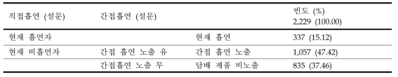 설문 정보에 의한 흡연 상태 분류-전체