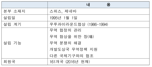 WTO 개요