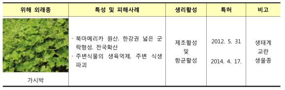 7종 위해 외래종 특성 및 주요 생리활성(자료출처: 국립환경과학원, 2012)