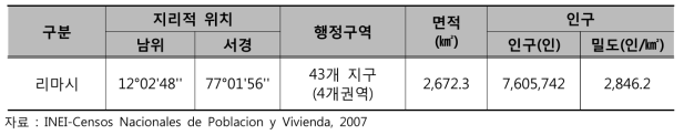 리마시의 지리 및 일반현황