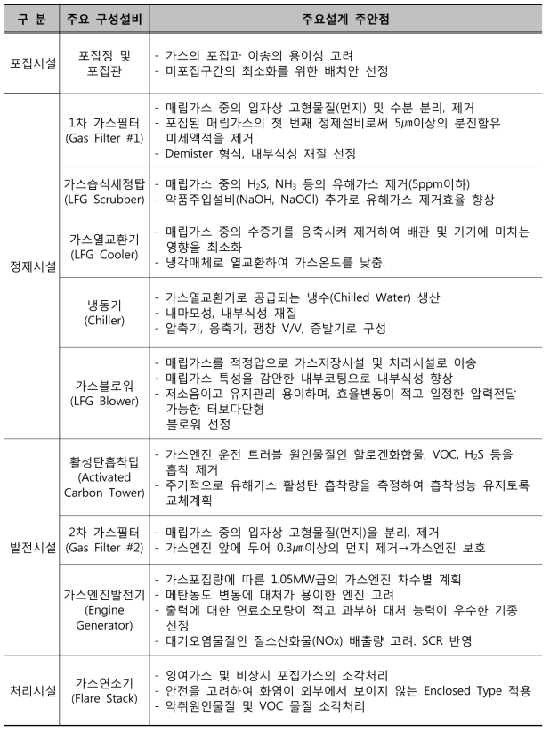 매립가스 자원화시설 설계주안점