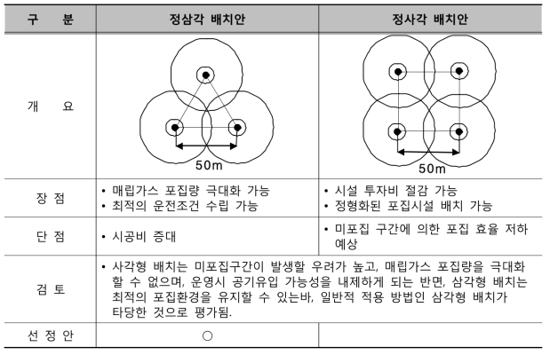 수직포집정 배치안 검토