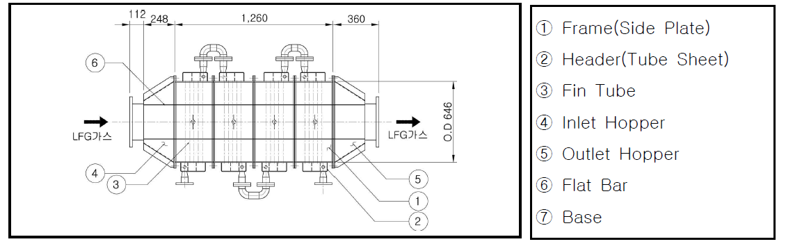 가스 열교환기 구조도