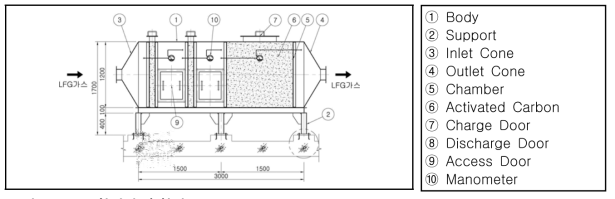 활성탄 흡착탑 구조도