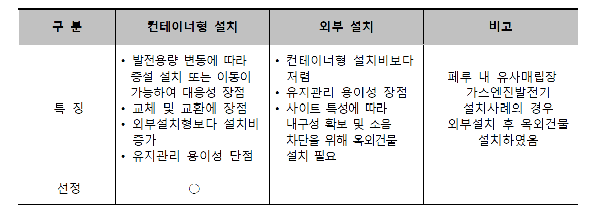 가스엔진발전기 설치방식별 검토