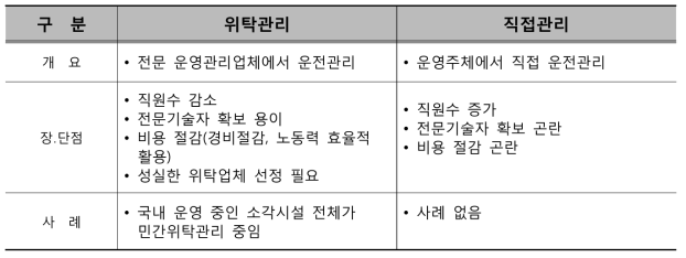 운영관리방안 비교