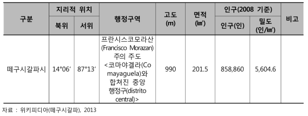 떼구시갈파의 지리 및 일반현황