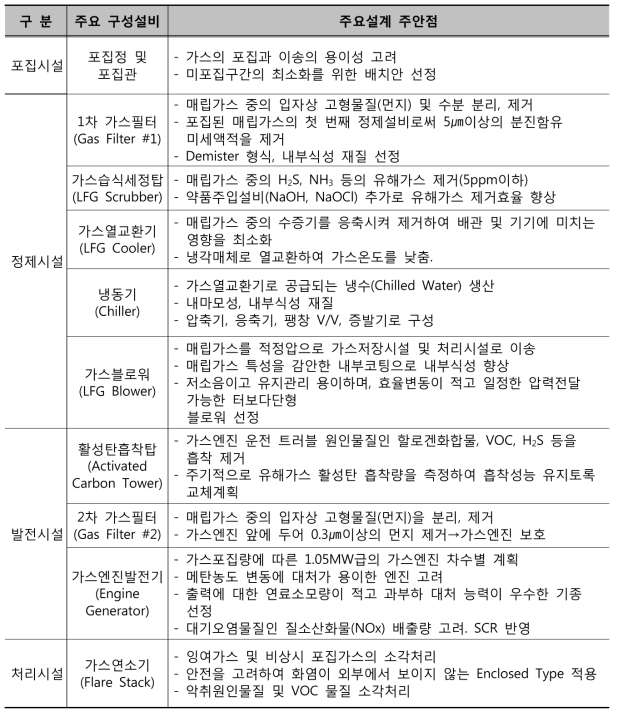 매립가스 자원화시설 설계주안점