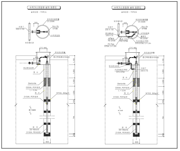 수직포집정의 설치계획 표준도
