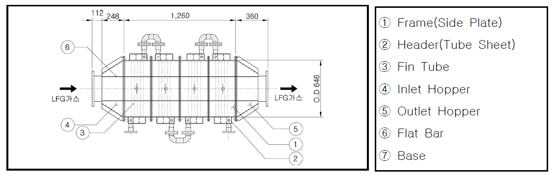 가스 열교환기 구조도