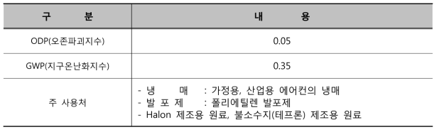 냉매 특성