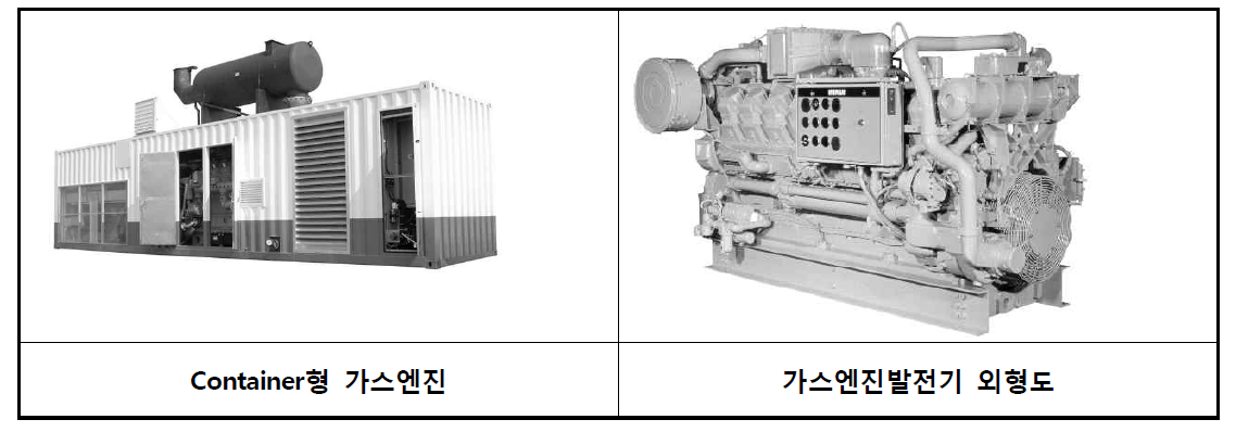 Container가스엔진 및 외형도