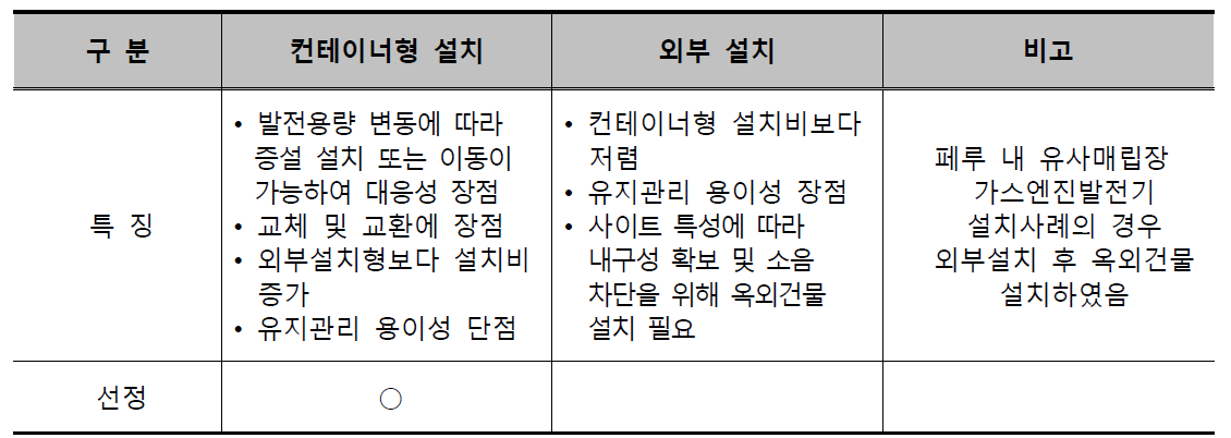 가스엔진발전기 설치방식별 검토