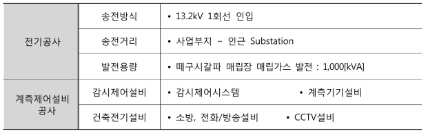 전기공사 개요