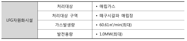 기본계획 결론