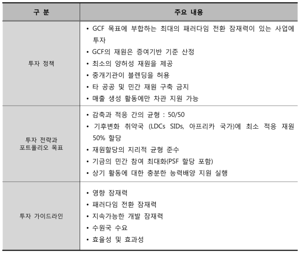 GCF 투자 프레임워크