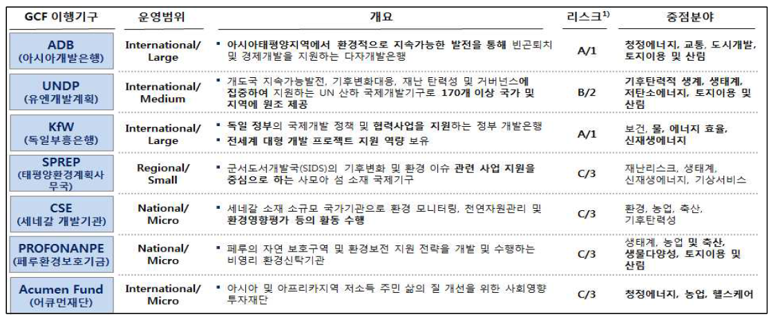 제9차 이사회에서 승인된 7개 인증기구 정보