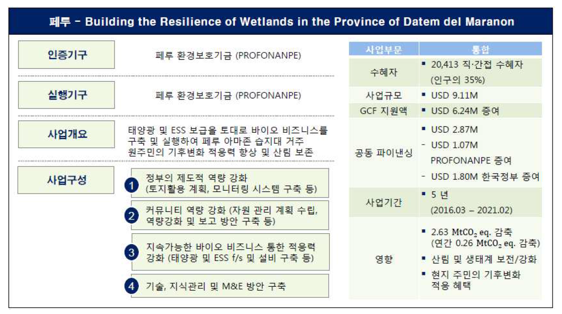 페루 Datem 지역 내 습지 기후 적응력 강화 사업