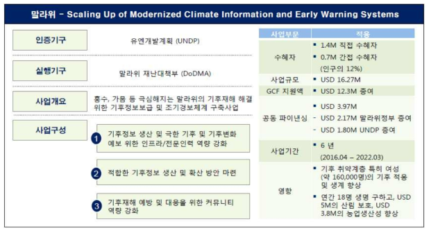 말라위 기후정보보급 및 조기경보체계 구축사업